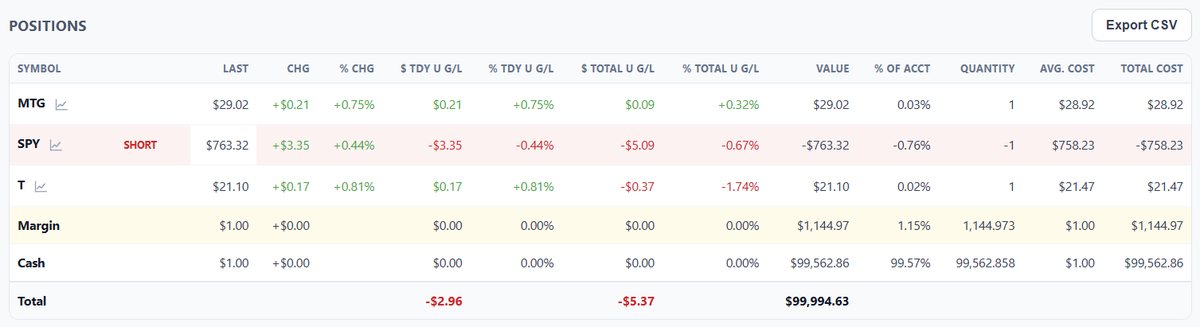 A positions table showing virtual portfolio performance on JustTrades.us