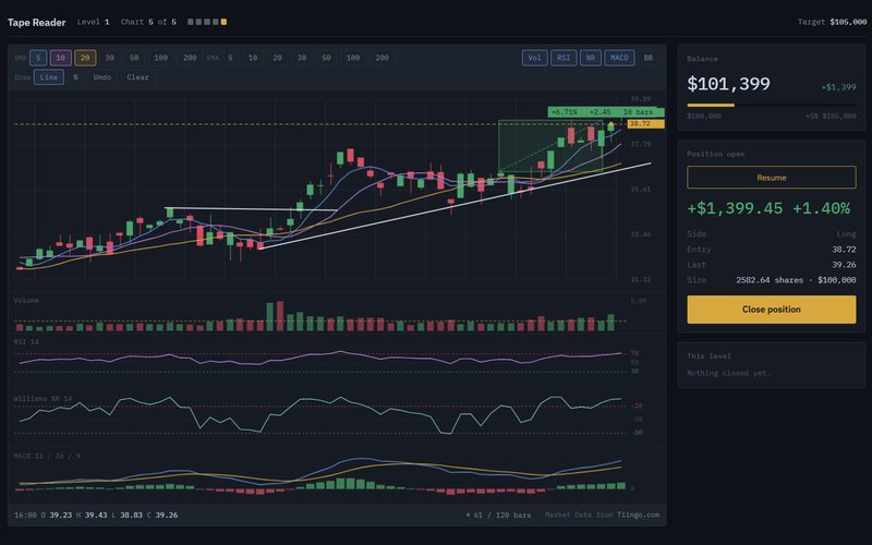 Stock market trading game for practicing chart reading